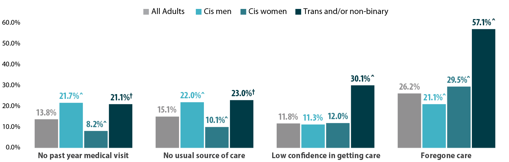 Gender Discrimination in Health Care Access in Minnesota SHADAC